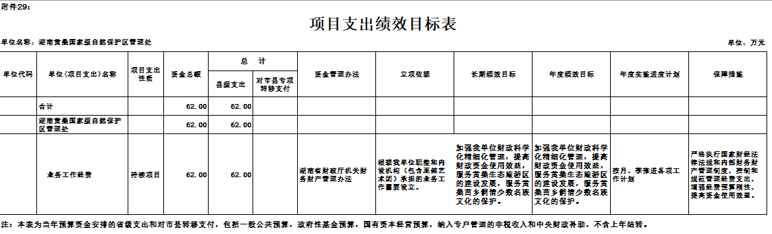 项目支出绩效目标表_部门乡镇预决算和三公经费_绥宁县人民政府