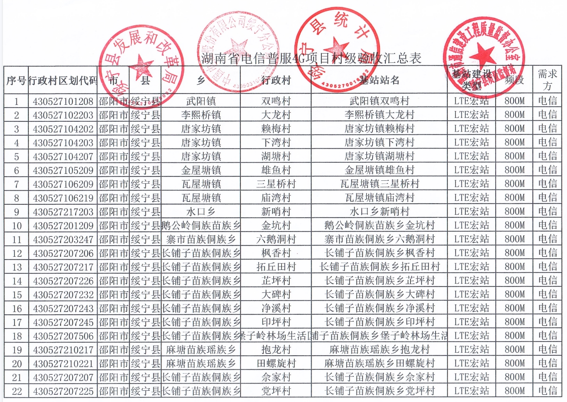 2022 年度电信普遍服务项目初验公示_邵阳头条网
