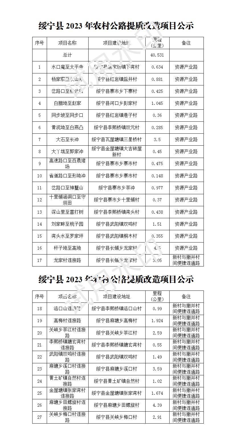 绥宁县2023年农村公路提质改造项目公示_邵商网