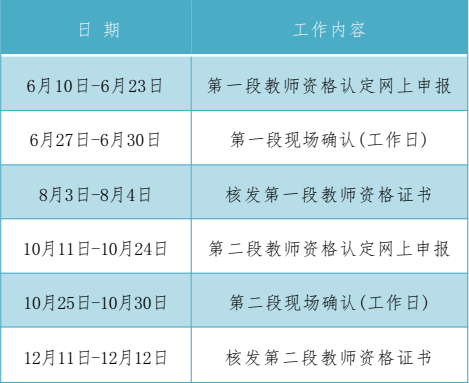 关于绥宁县2022年中小学教师资格认定工作有关事项的公告_邵阳头条网