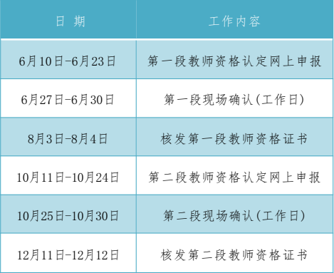 关于绥宁县2022年中小学教师资格认定工作有关事项的公告_邵商网