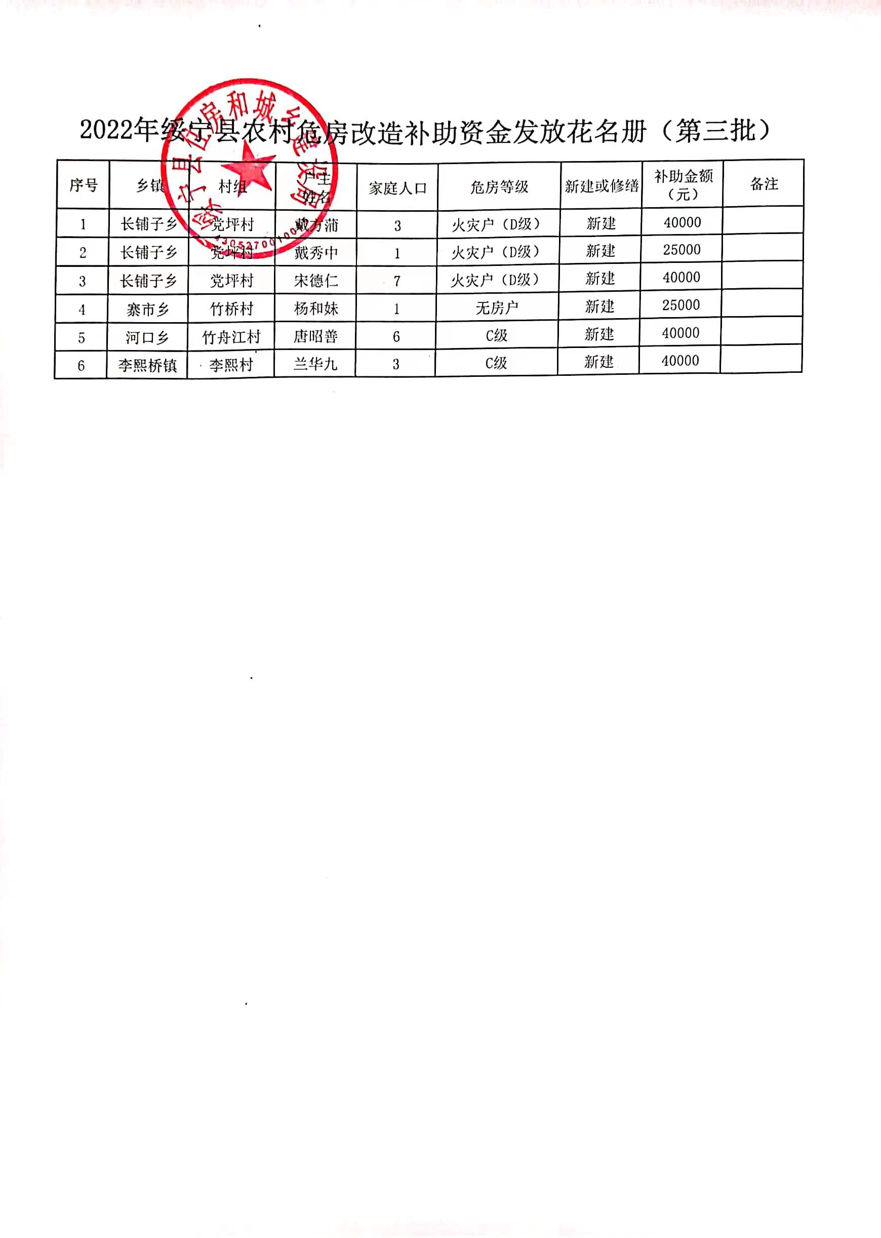 2022年绥宁县农村危房改造补助资金发放花名册（第三批）_邵阳头条网