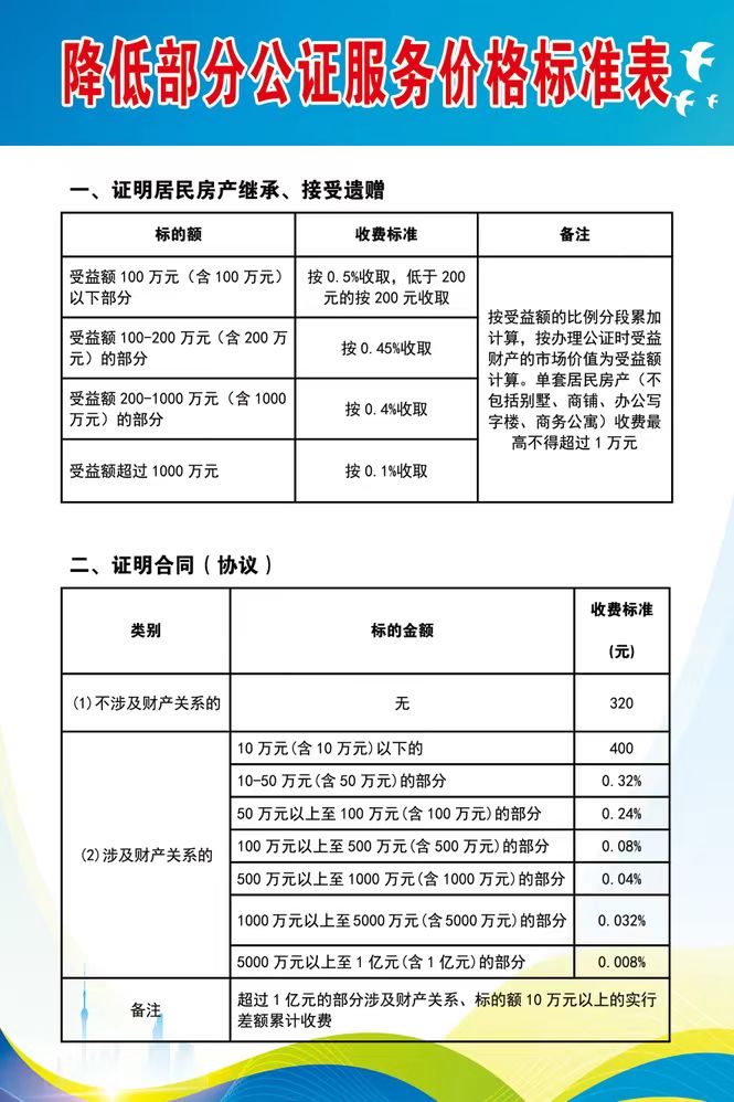 降低部分公证服务价格标准表_邵阳头条网