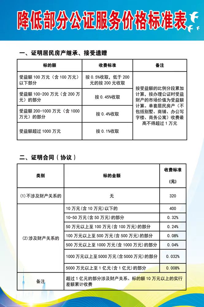 降低部分公证服务价格标准表_邵商网