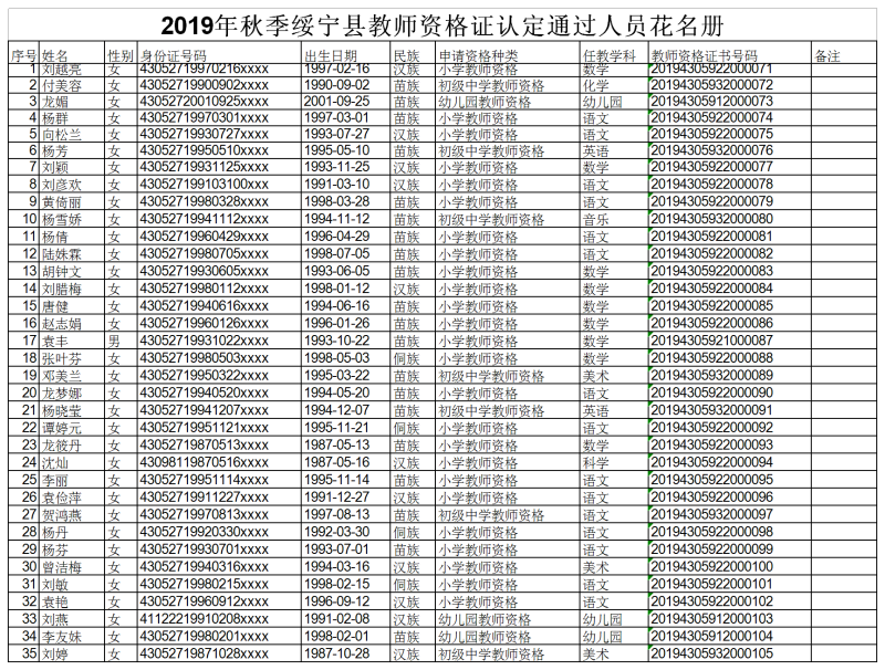2019年秋季绥宁县教师资格证认定通过人员花名册(图1)