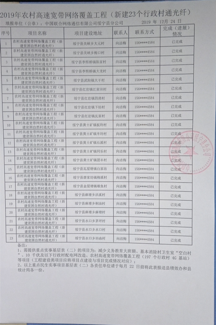 绥宁县联通分公司重点民生事项公示(图1)
