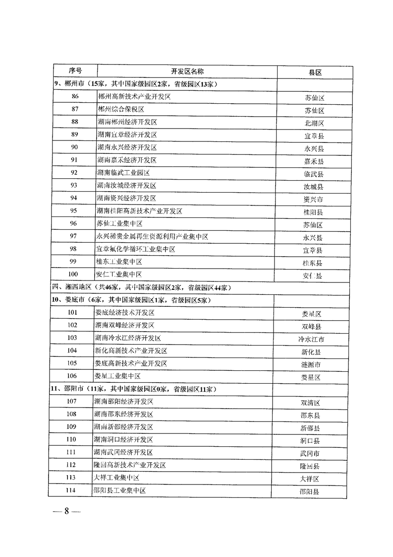 关于开展“135”工程升级版专项调研及实地核查的通知(图8)