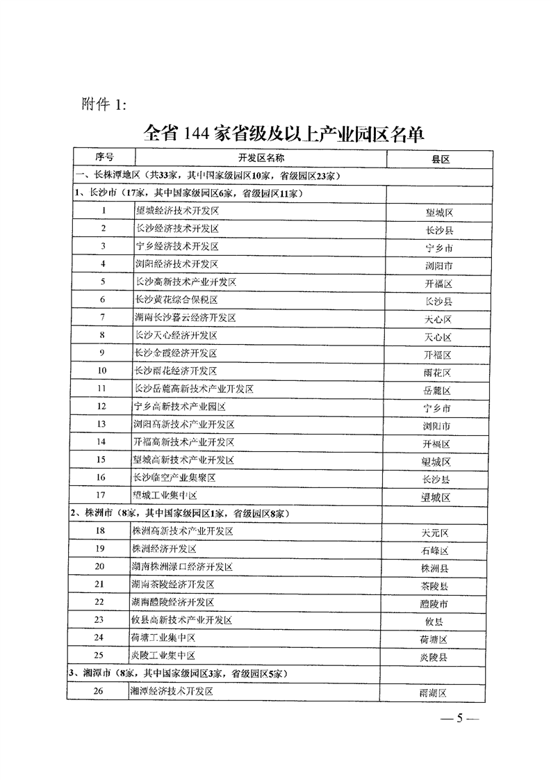 关于开展“135”工程升级版专项调研及实地核查的通知(图5)