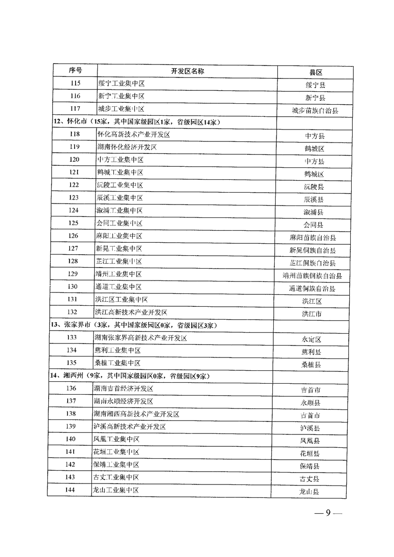 关于开展“135”工程升级版专项调研及实地核查的通知(图9)