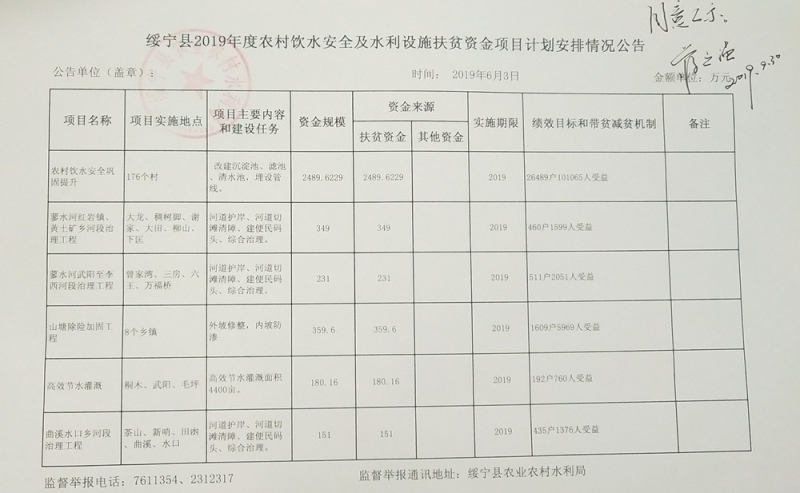 绥宁县2019年度农村饮水安全及水利设施扶贫资金项目计划安排情况公告(图1)