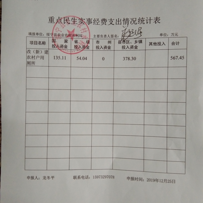 绥宁县农业农村水利局2019年重点民生实事项目任务完成情况公示(图2)