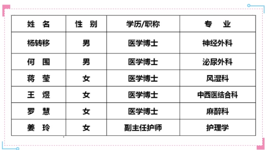 绥宁迎来湘雅医院第五批驻绥帮扶专家(图1)
