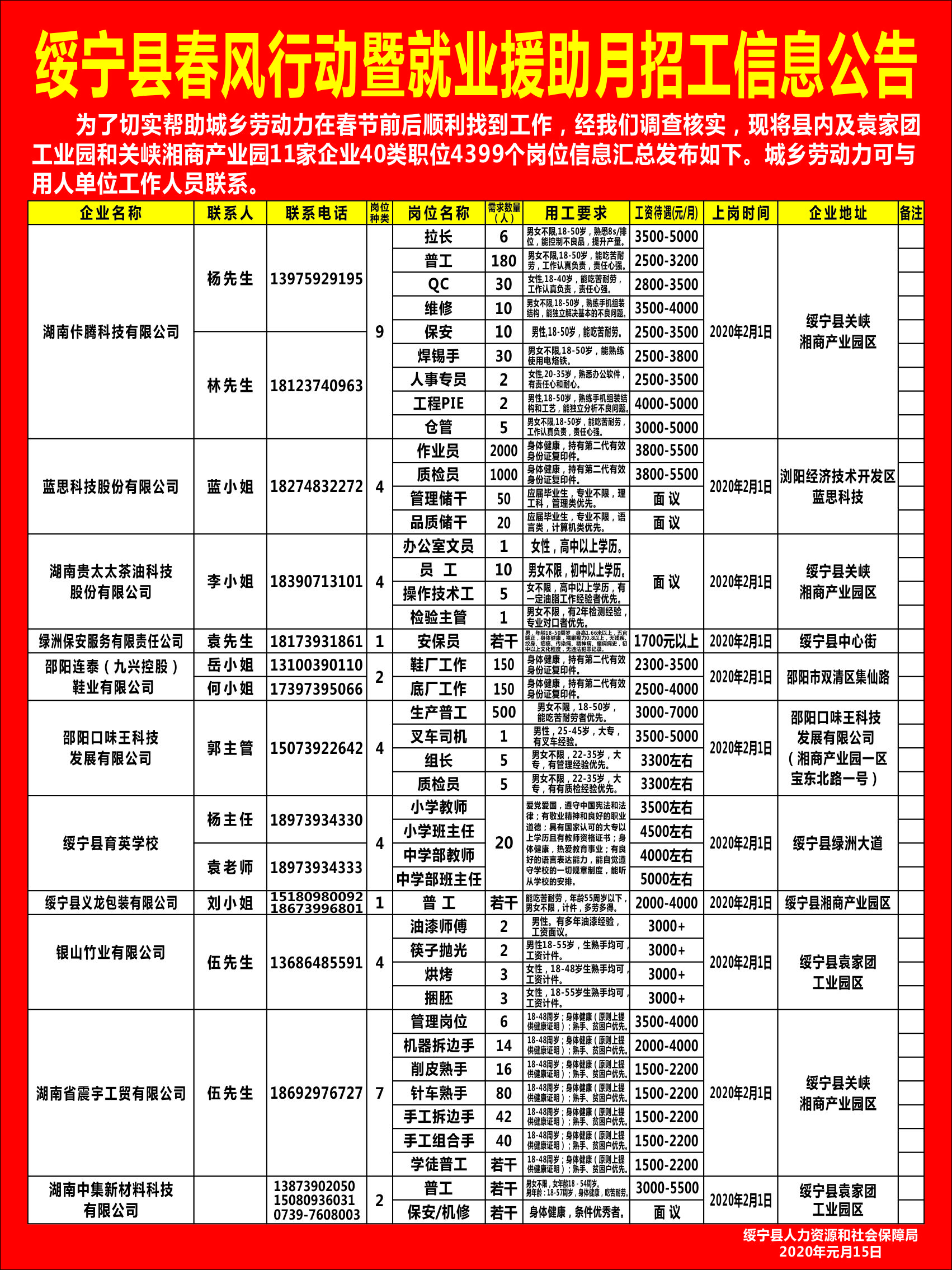 绥宁县春风行动暨就业援助月招工信息公告(图1)