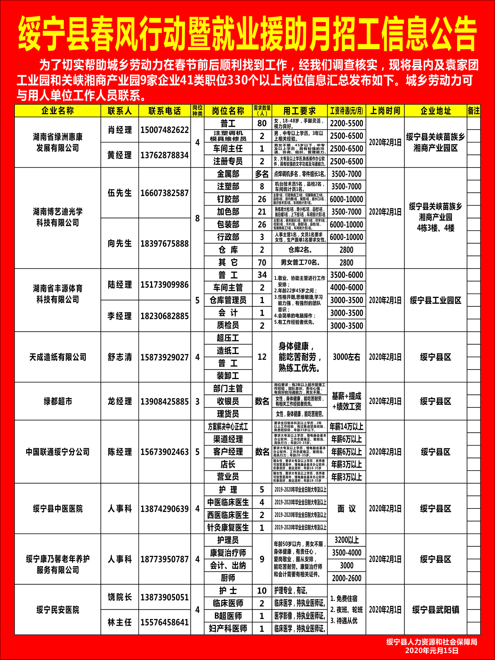 绥宁县春风行动暨就业援助月招工信息公告(图2)