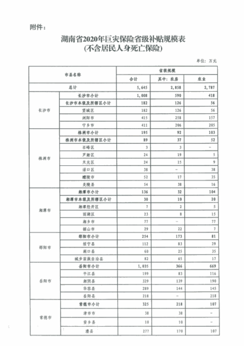 2020年绥宁县巨灾保险承保公示(图5)