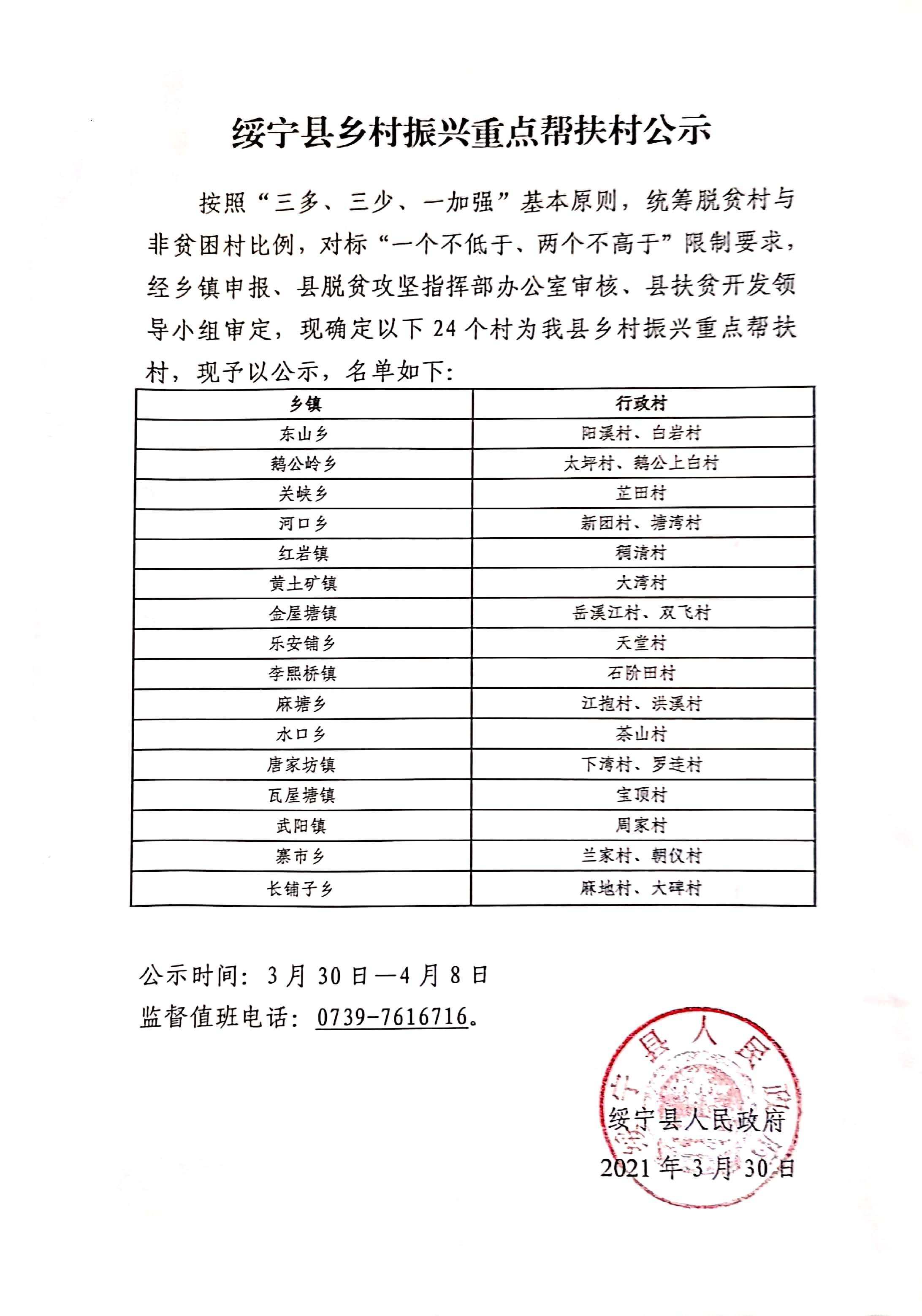 绥宁县乡村振兴重点帮扶村公示(图1)