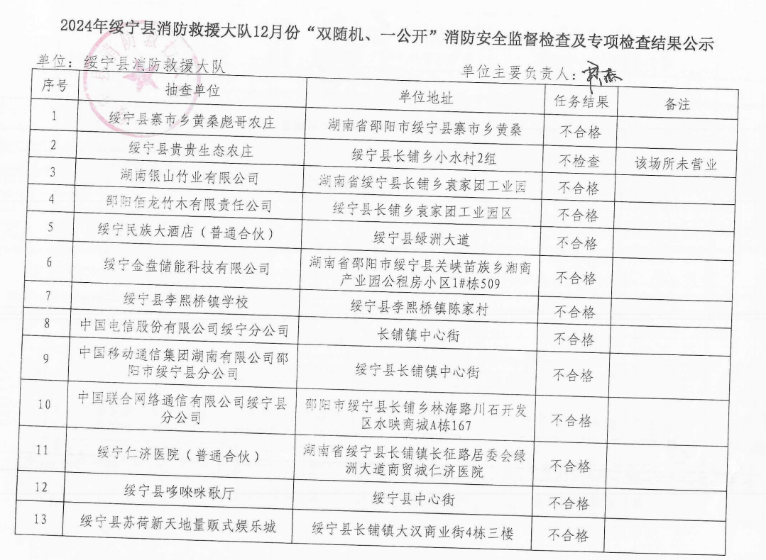 2024年绥宁县消防救援大队12月份“双随机、一公开”消防安全监督检查及专项检查结果公示(图1)