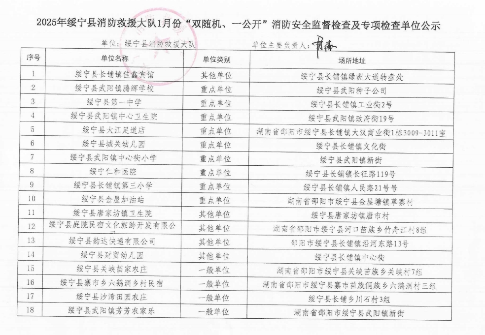 2025年绥宁县消防救援大队1月份“双随机、一公开”消防安全监督检查及专项检查单位公示(图1)