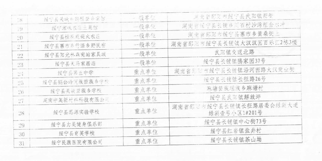 2025年绥宁县消防救援大队2月份“双随机、一公开”消防安全监督检查及专项检查单位公示(图2)