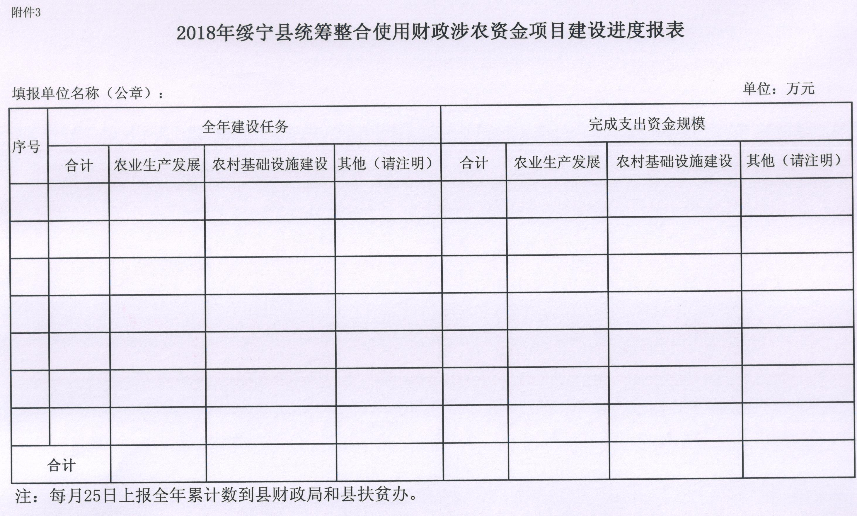 绥宁县财政局关于下达2018年统筹整合使用财政涉农资金（第七批）的通知(图4)