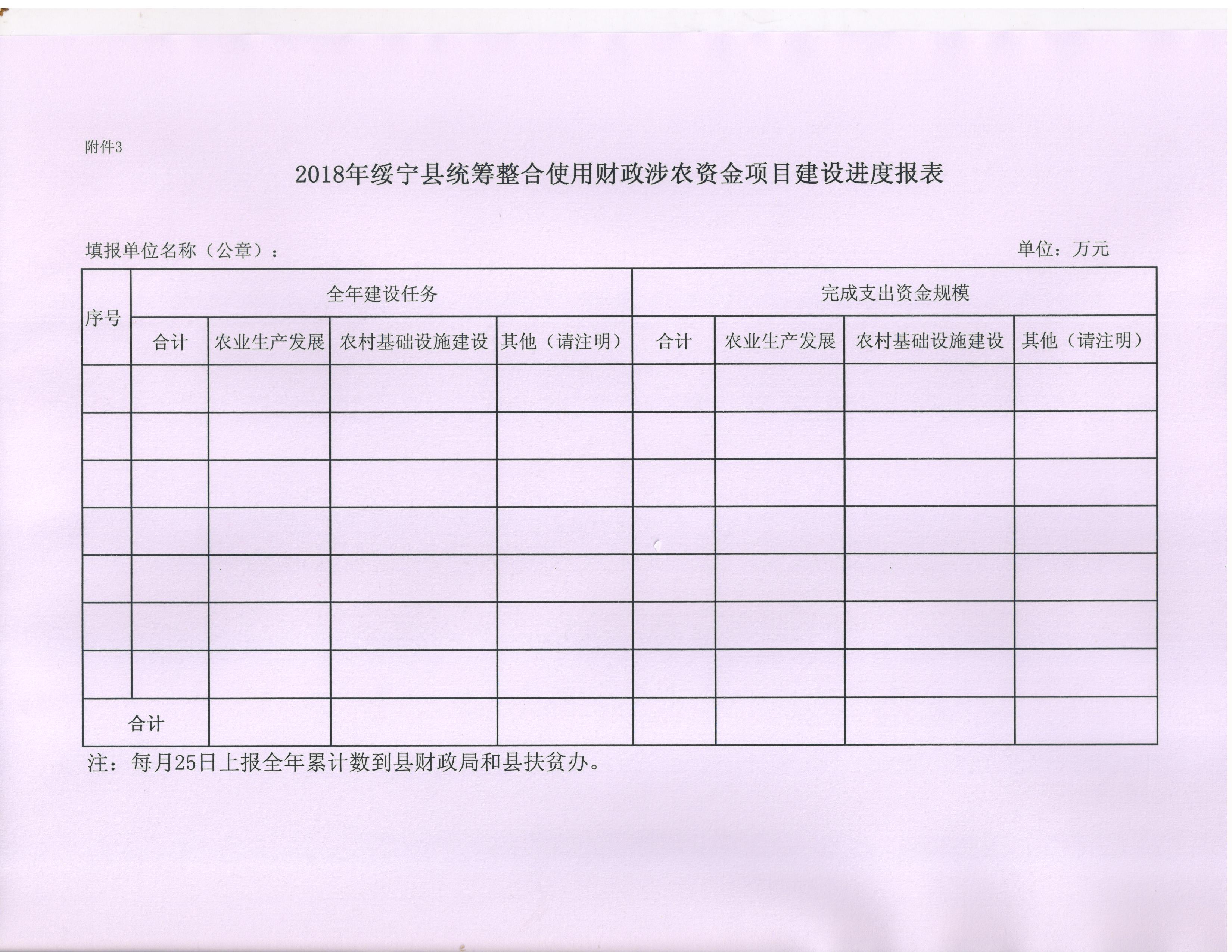 绥宁县财政局关于下达2018年统筹整合使用财政涉农资金（第八批）的通知(图4)