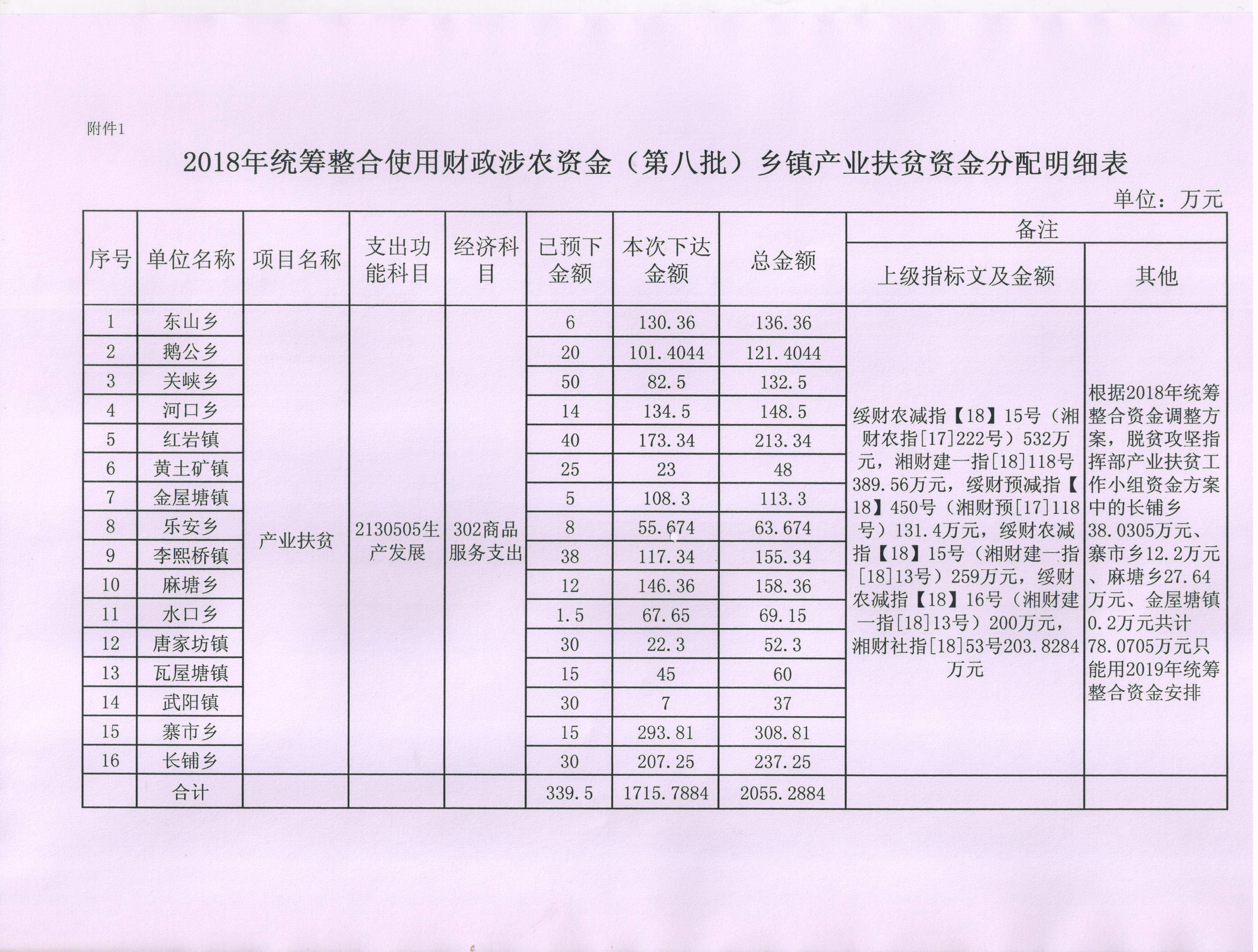 绥宁县财政局关于下达2018年统筹整合使用财政涉农资金（第八批）的通知(图3)