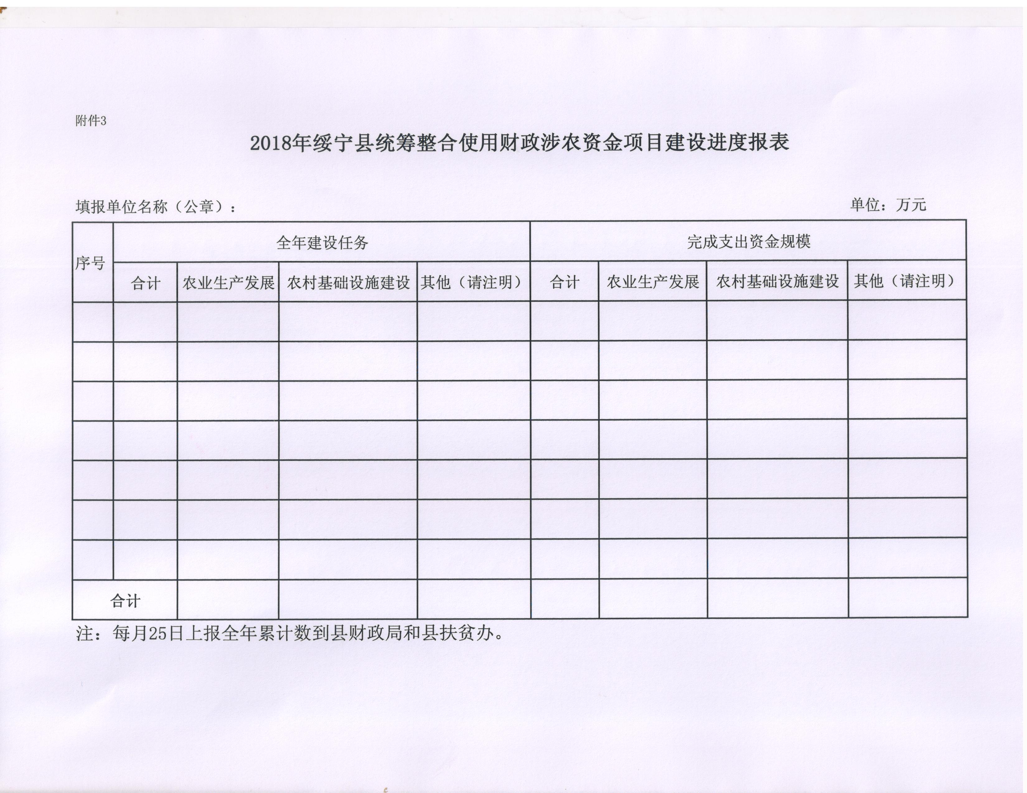 绥宁县财政局关于下达2018年统筹整合使用财政涉农资金（第八批）的通知（预下）(图4)