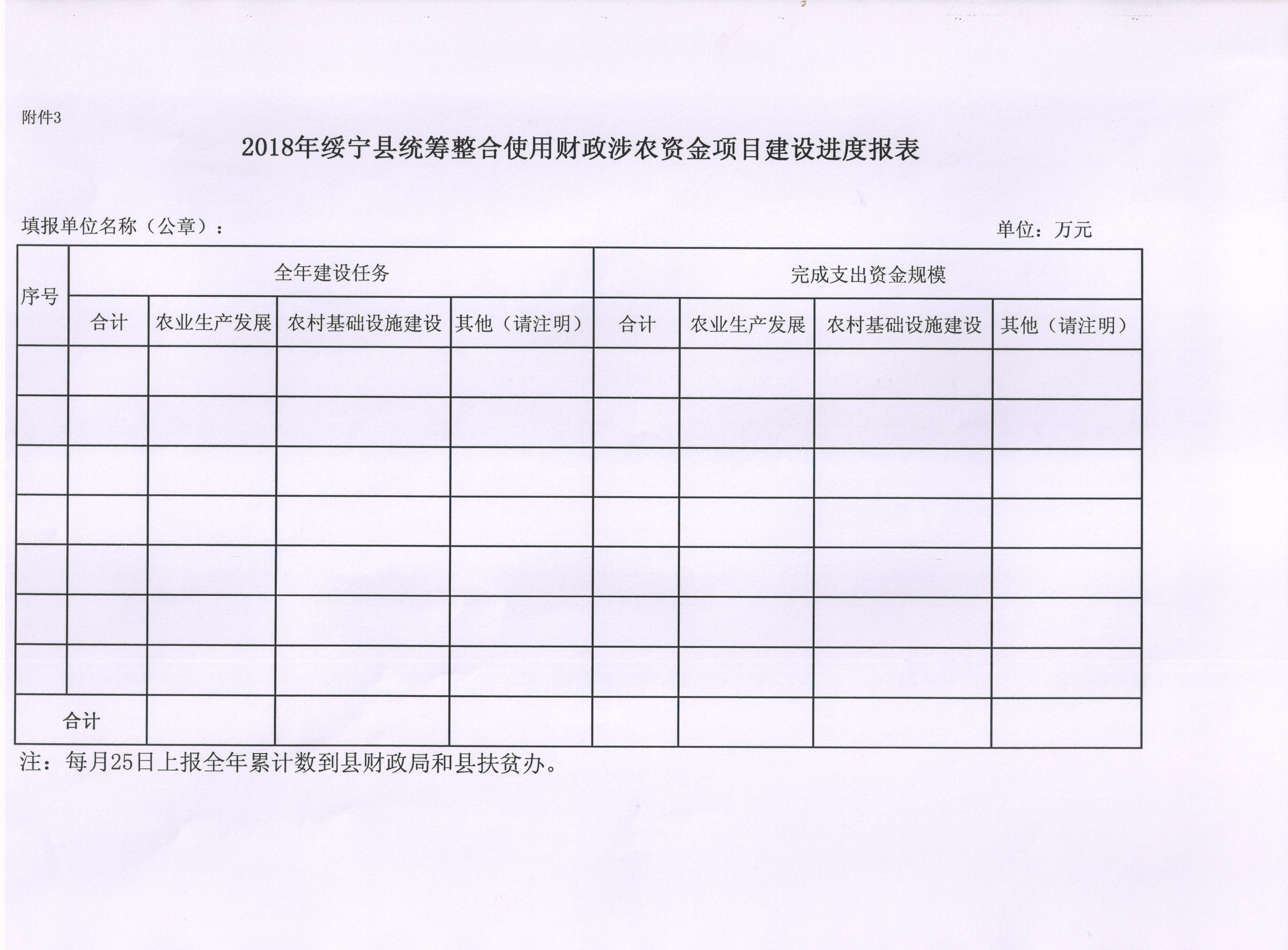 绥宁县财政局关于下达2018年统筹整合使用财政涉农资金（第六批）的通知(图3)