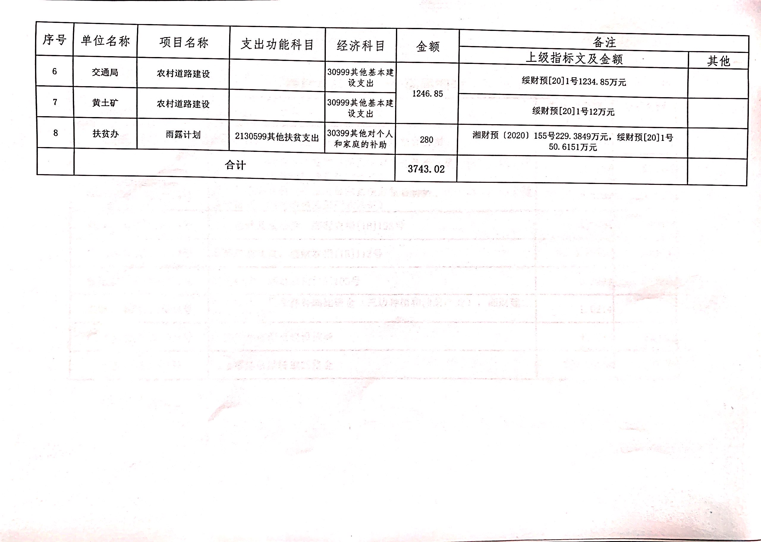 绥宁县财政局关于下达2020年统筹整合使用财政涉农资金（第五批）的通知(图4)
