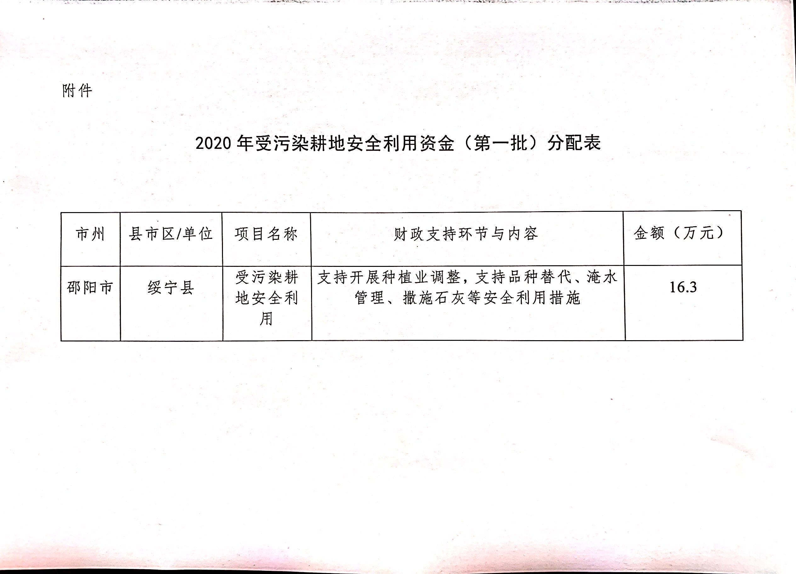 绥宁县财政局关于下达2020年受污染耕地安全利用资金（第一批）的通知(图1)