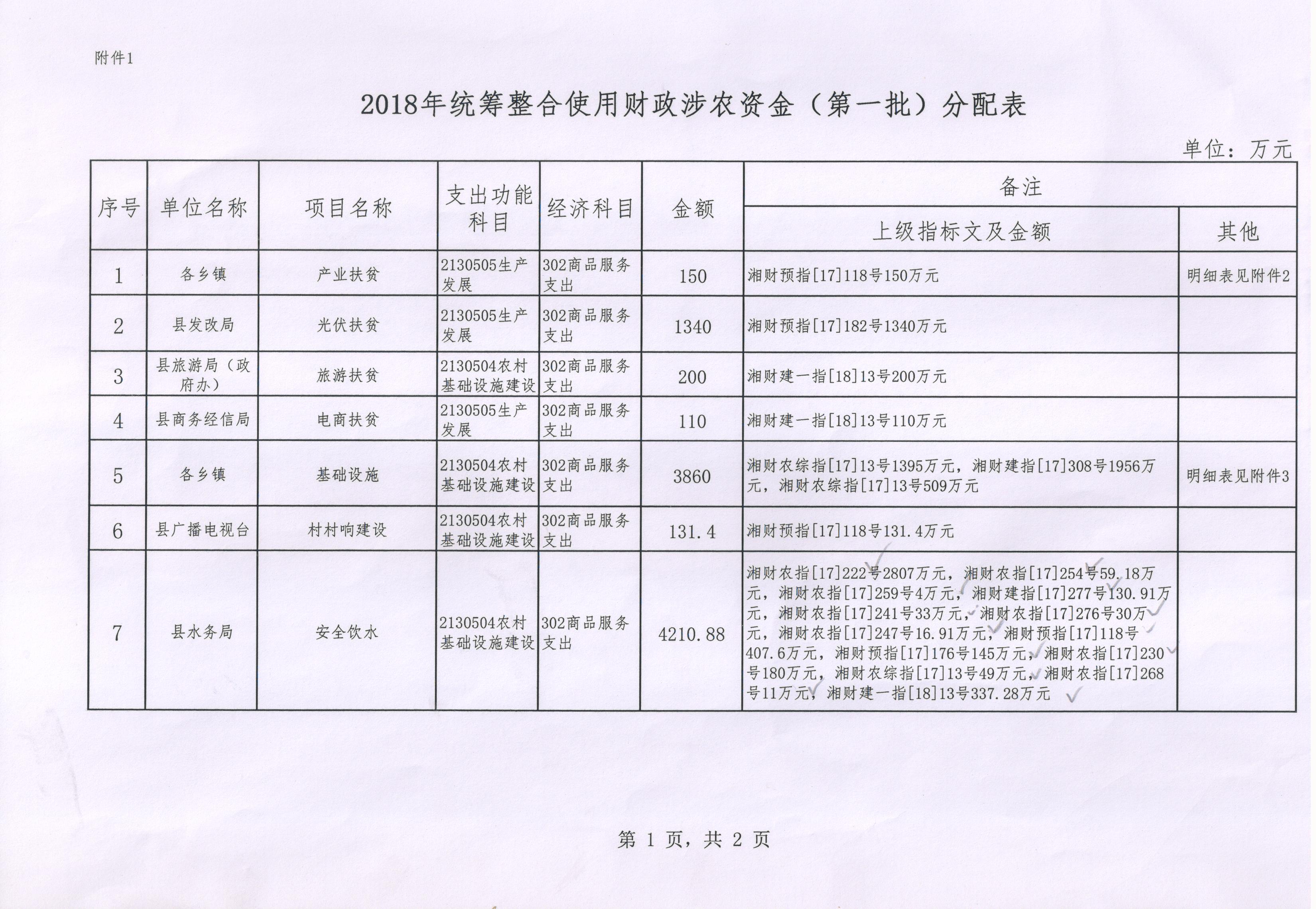 绥宁县财政局关于下达2018年统筹整合使用财政涉农资金（第一批）的通知(图3)