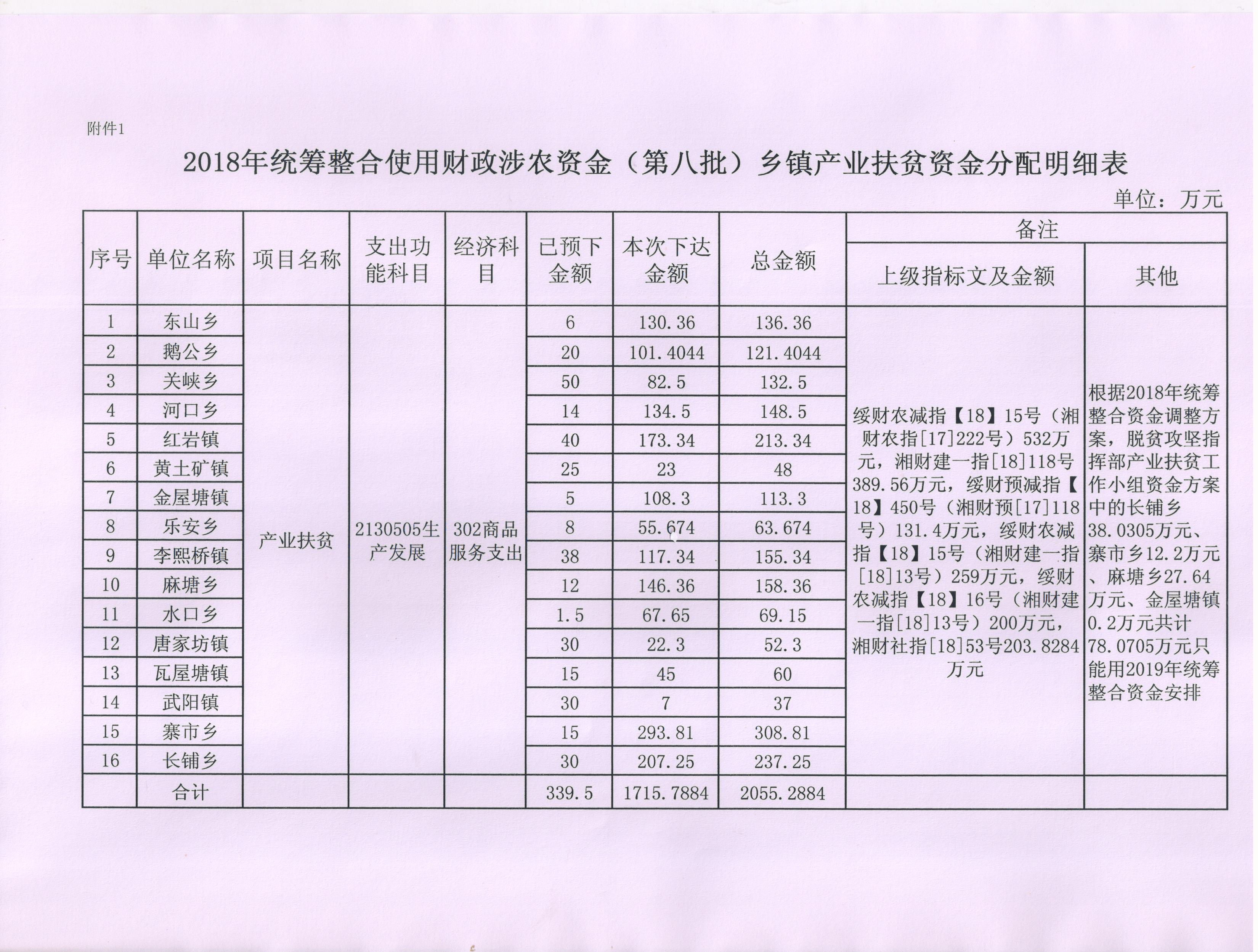 绥宁县财政局关于下达2018年统筹整合使用财政涉农资金（第八批）的通知1(图3)