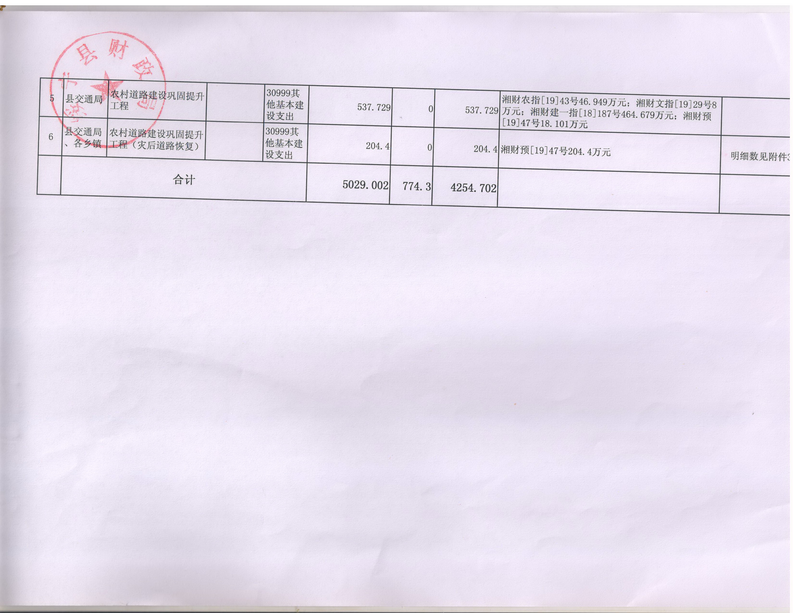 绥宁县财政局关于下达2019年统筹整合使用财政涉农资金（第四批）的通知(图4)