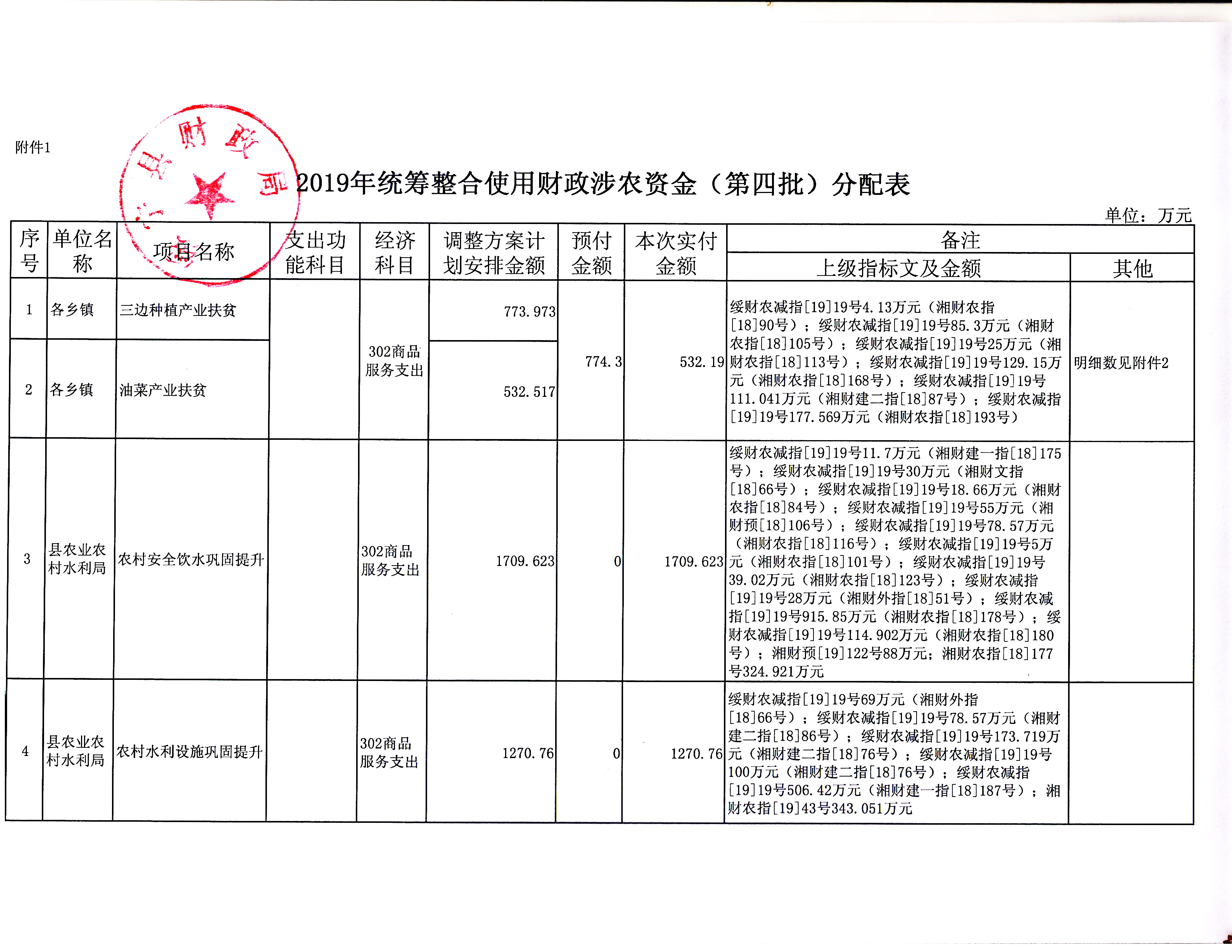 绥宁县财政局关于下达2019年统筹整合使用财政涉农资金（第四批）的通知(图3)