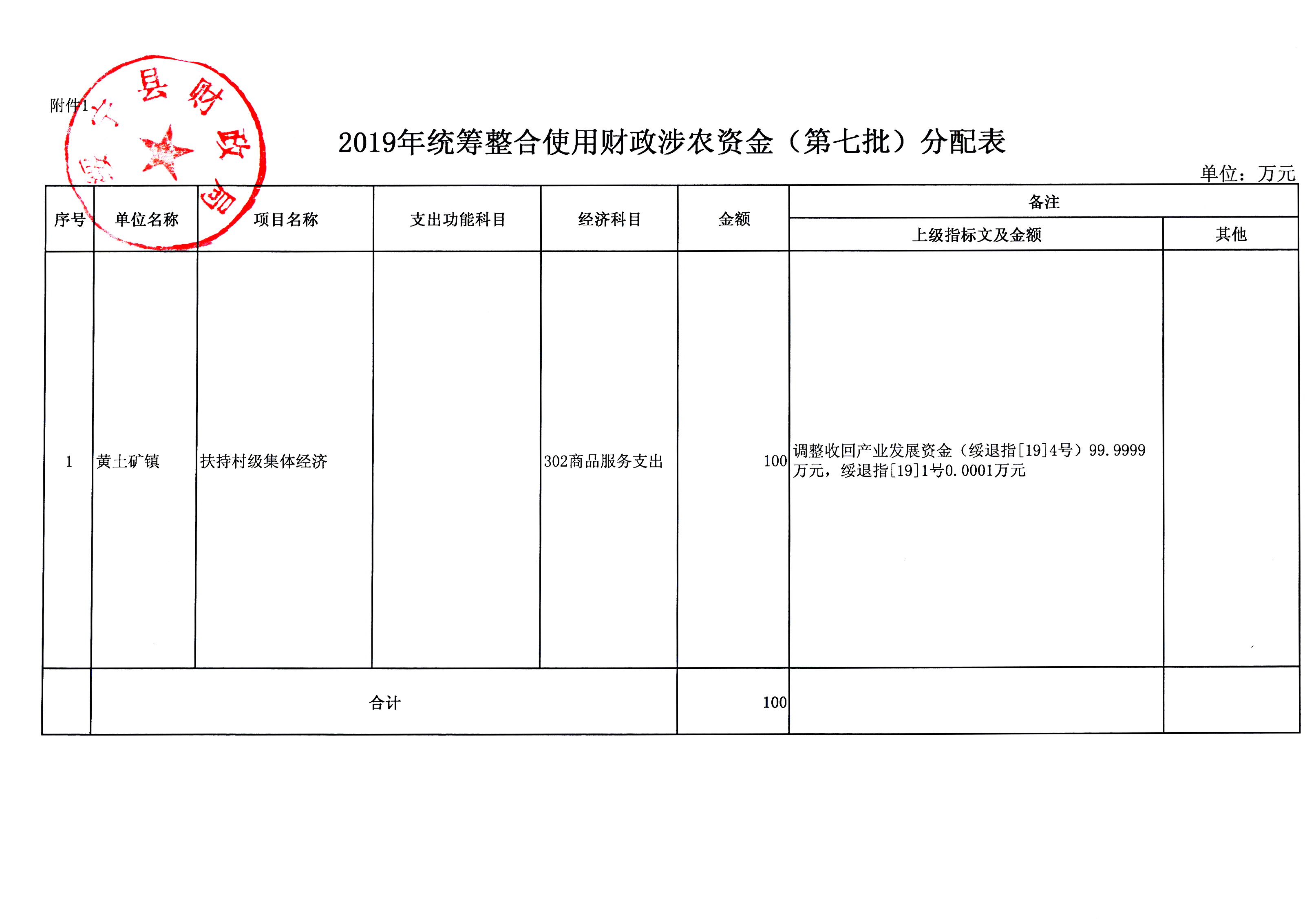 绥宁县财政局关于下达2019年统筹整合使用财政涉农资金（第七批）的通知(图3)