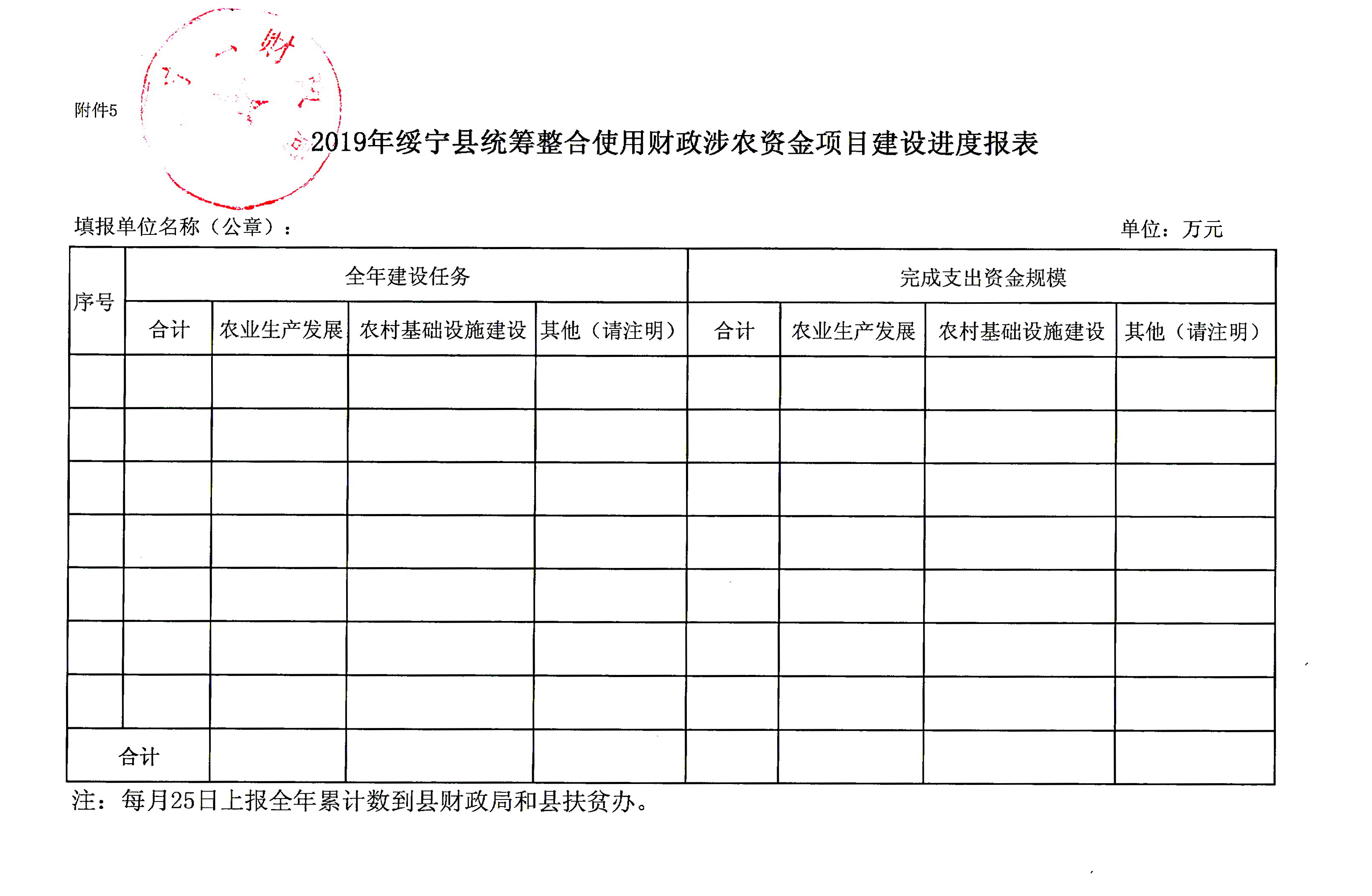 绥宁县财政局关于下达2019年统筹整合使用财政涉农资金（第三批）的通知(图8)