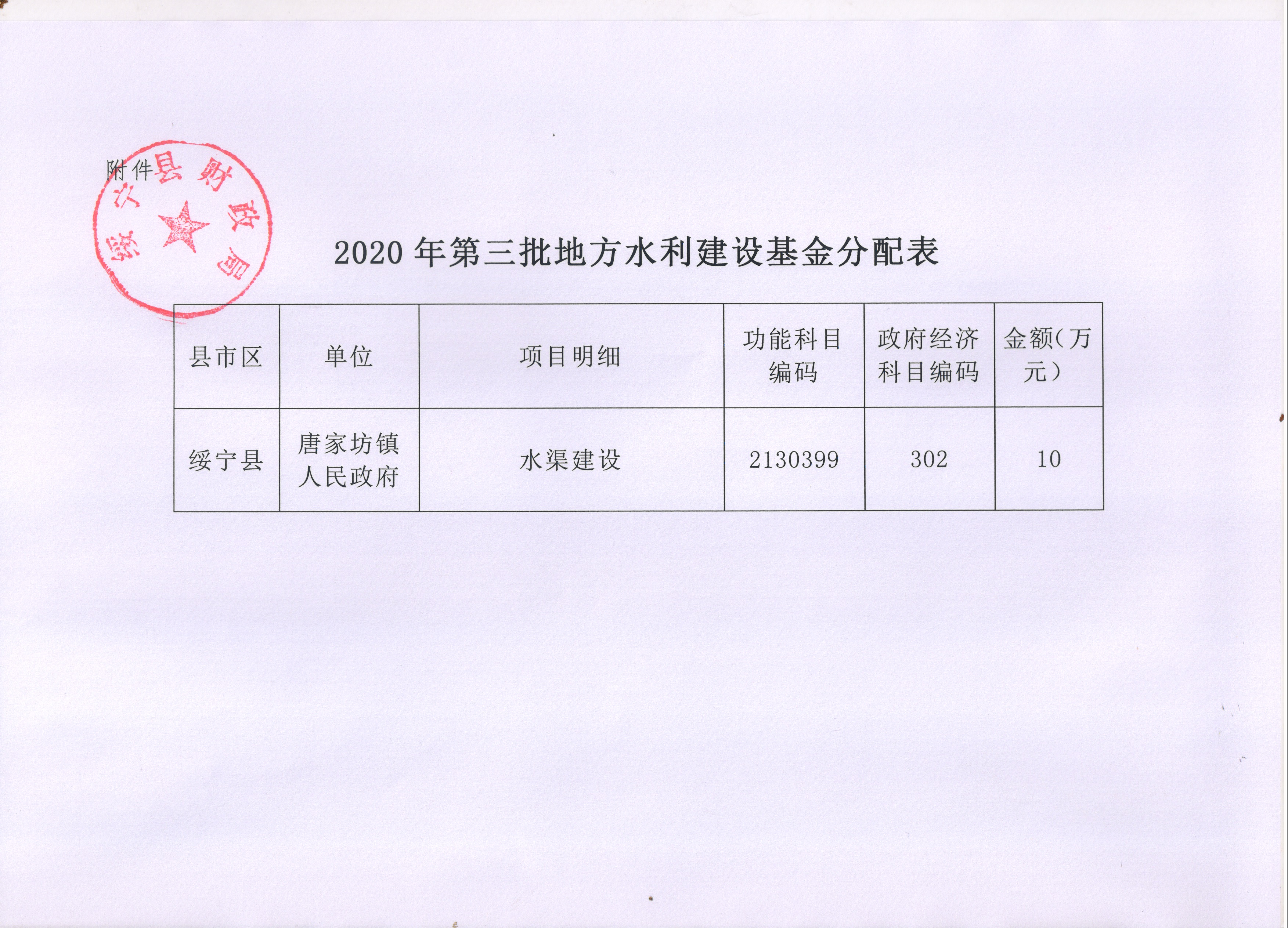 绥宁县财政局关于下达2020年第三批地方水利建设基金的通知(图1)