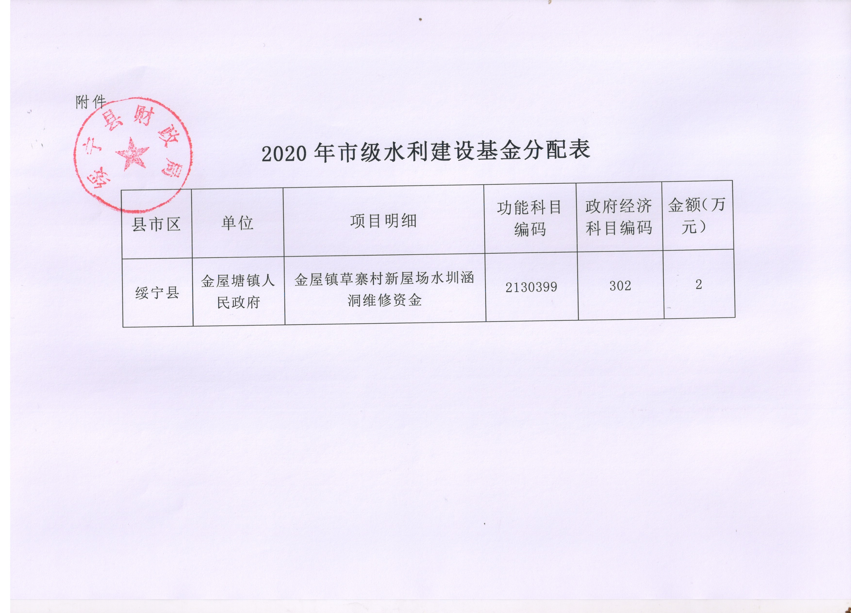 绥宁县财政局关于下达2020年市级水利建设基金的通知(图1)