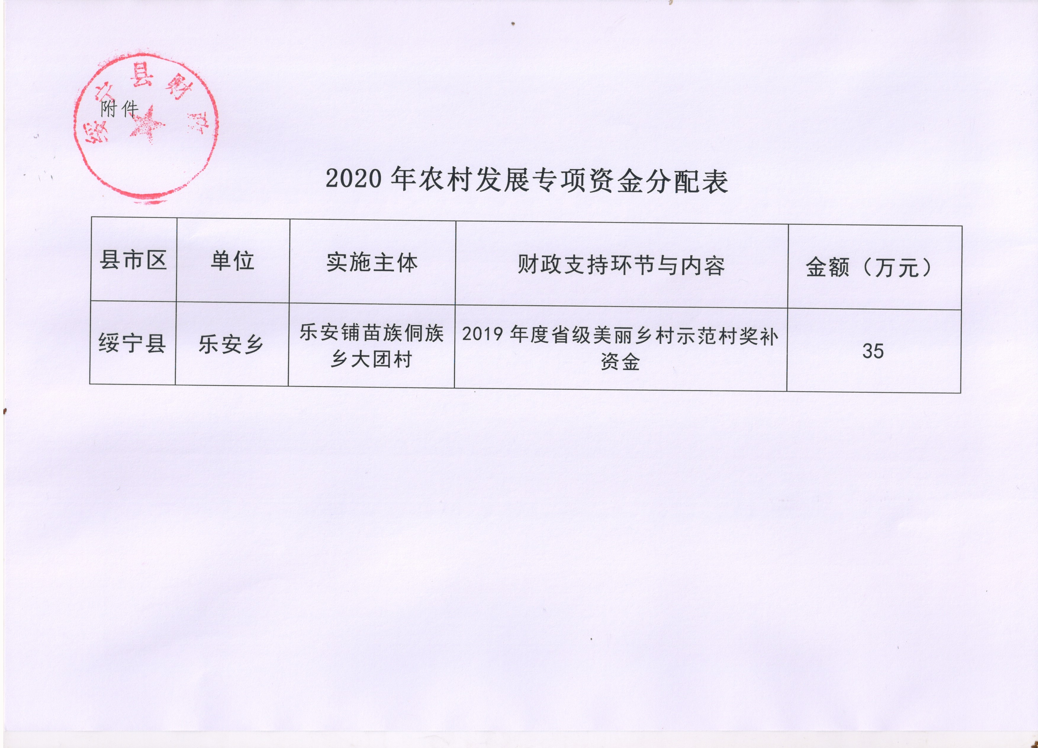 绥宁县财政局关于下达2020年农村发展专项资金的通知(图1)