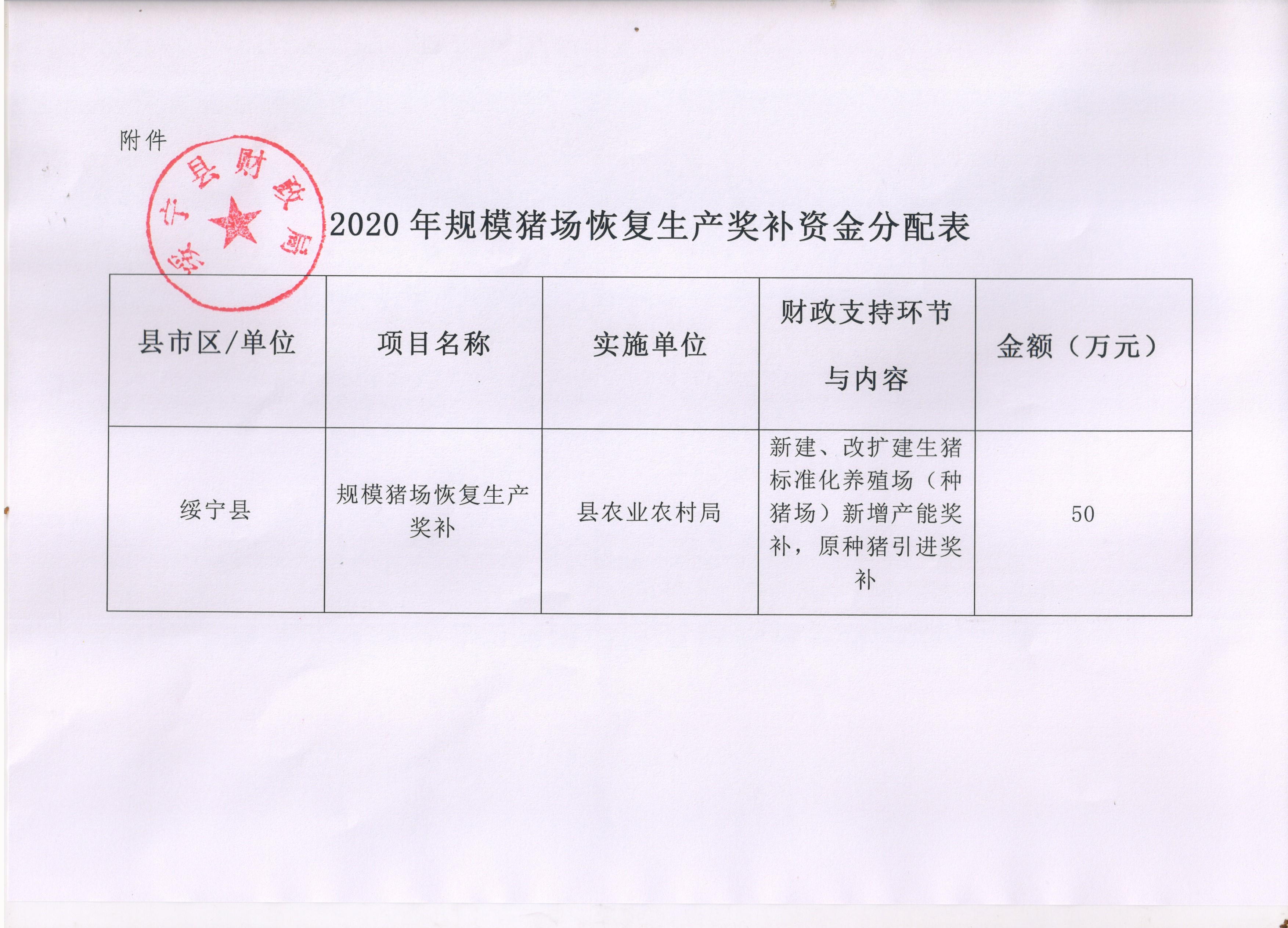 绥宁县财政局关于下达2020年规模猪场恢复生产奖补资金的通知(图2)