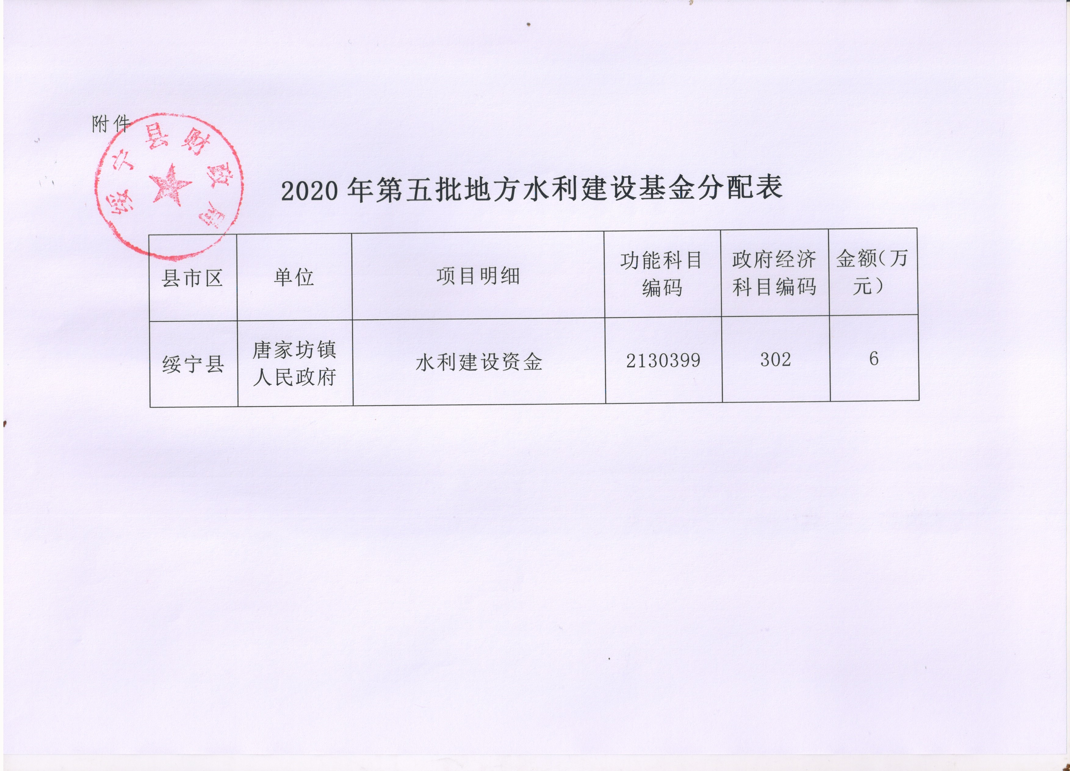 绥宁县财政局关于下达2020年第五批地方水利建设基金的通知(图1)