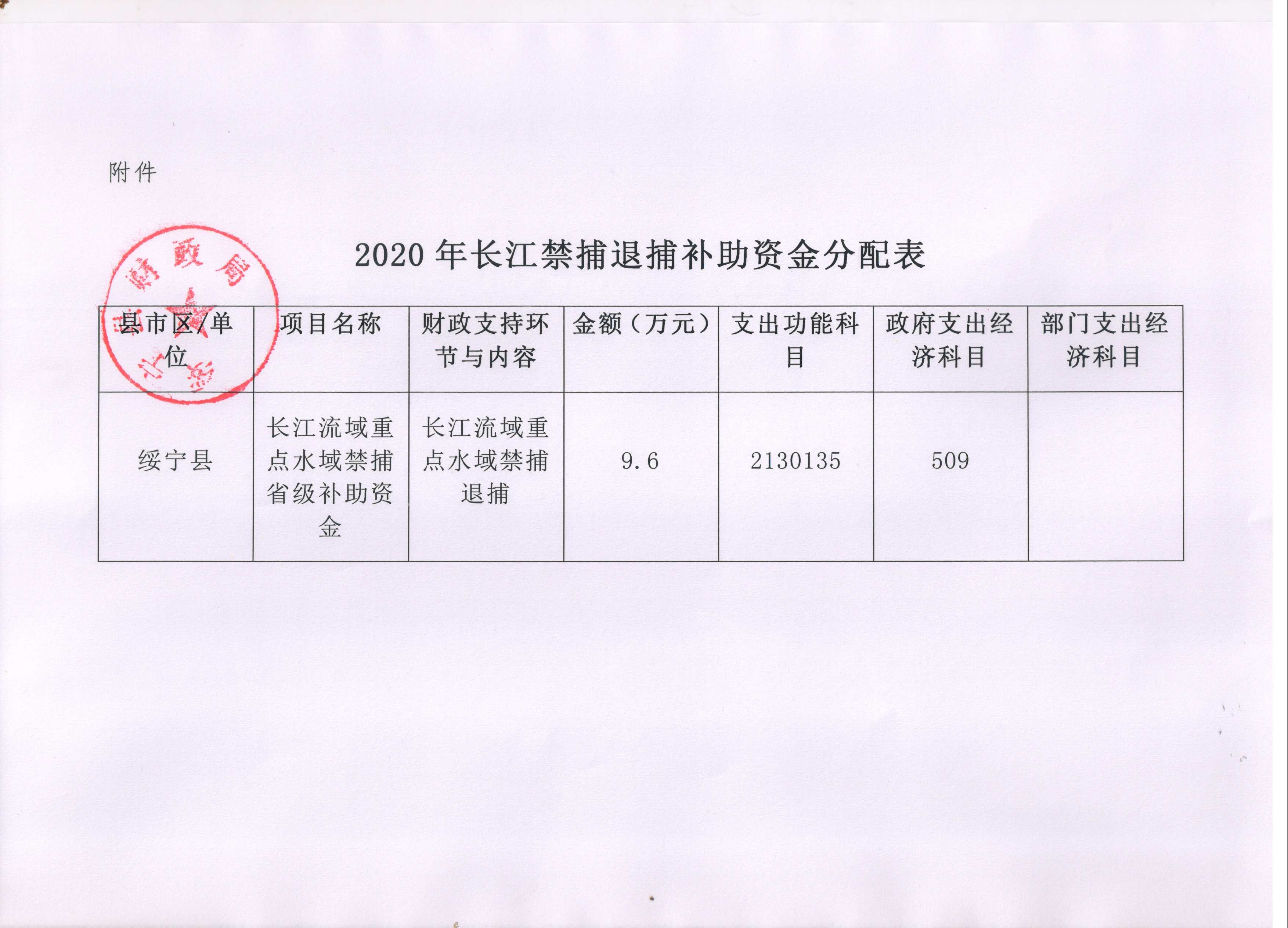 绥宁县财政局关于下达2020年长江禁捕退捕补助资金的通知(图2)