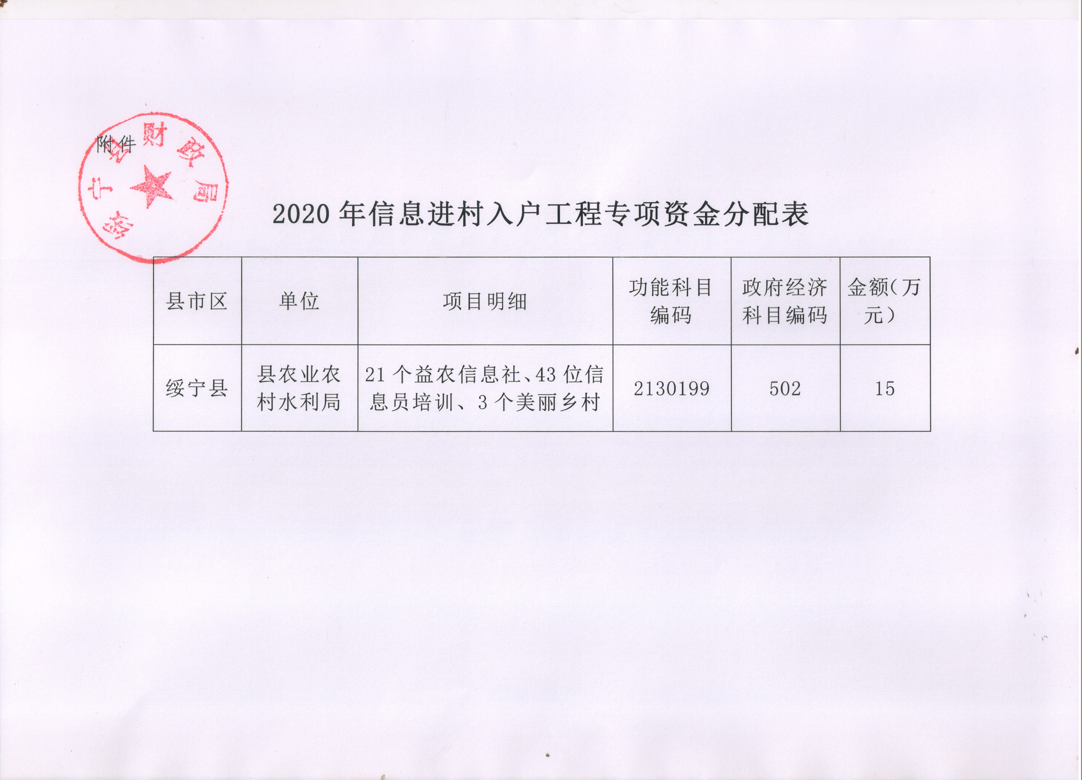 绥宁县财政局关于下达2020年信息进村入户补助资金的通知(图2)