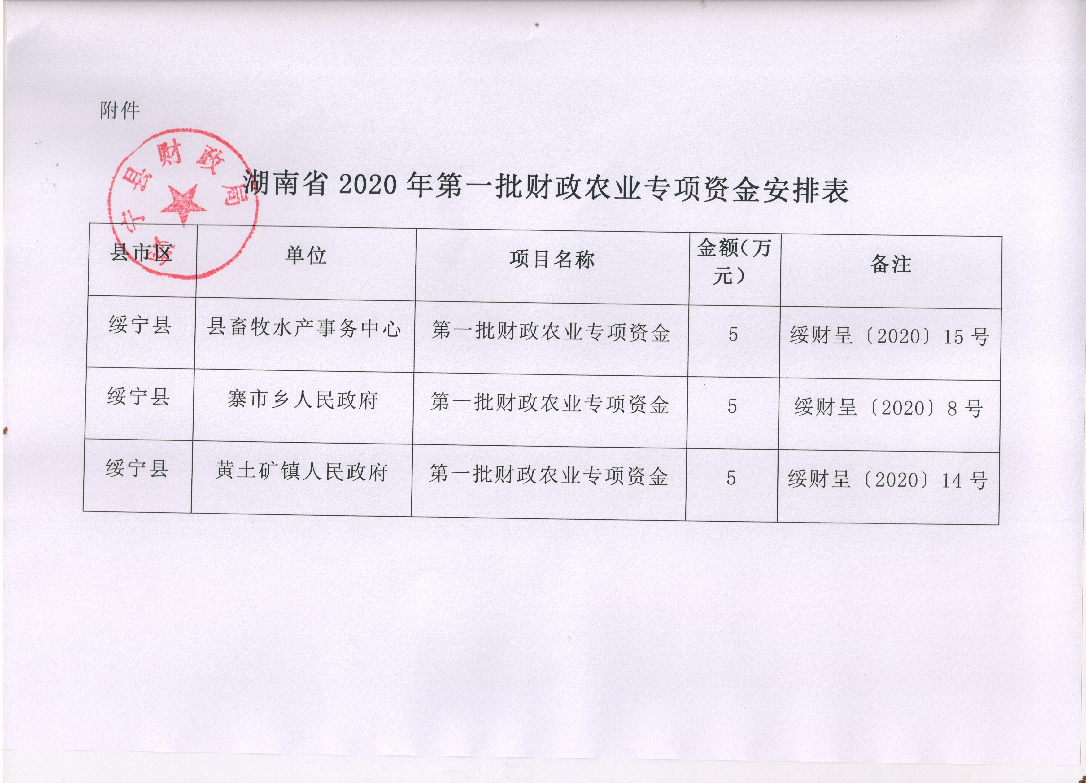 绥宁县财政局关于下达2020年第一批财政农业专项资金的通知(图2)