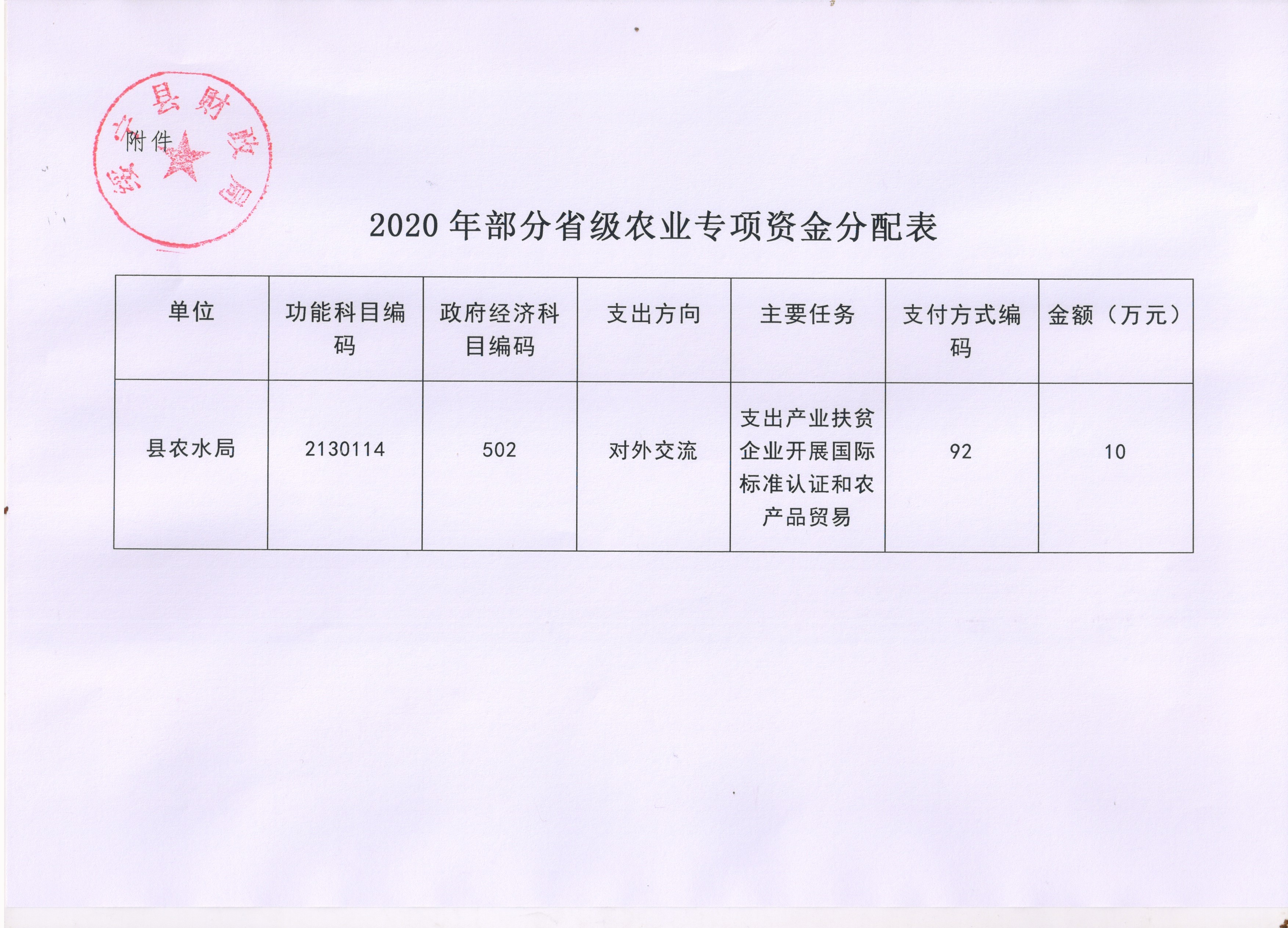 绥宁县财政局关于下达2020年部分省级农业专项资金的通知(图1)
