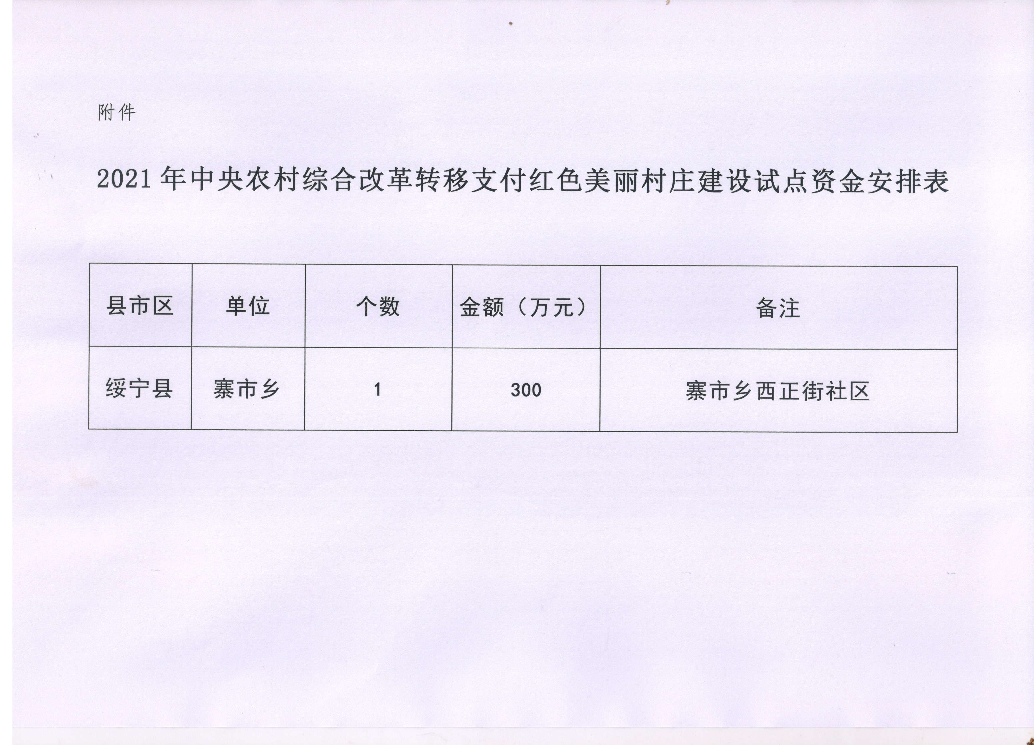 绥宁县财政局关于下达2021年中央农村综合改革转移支付红色美丽村庄建设试点资金的通知(图1)