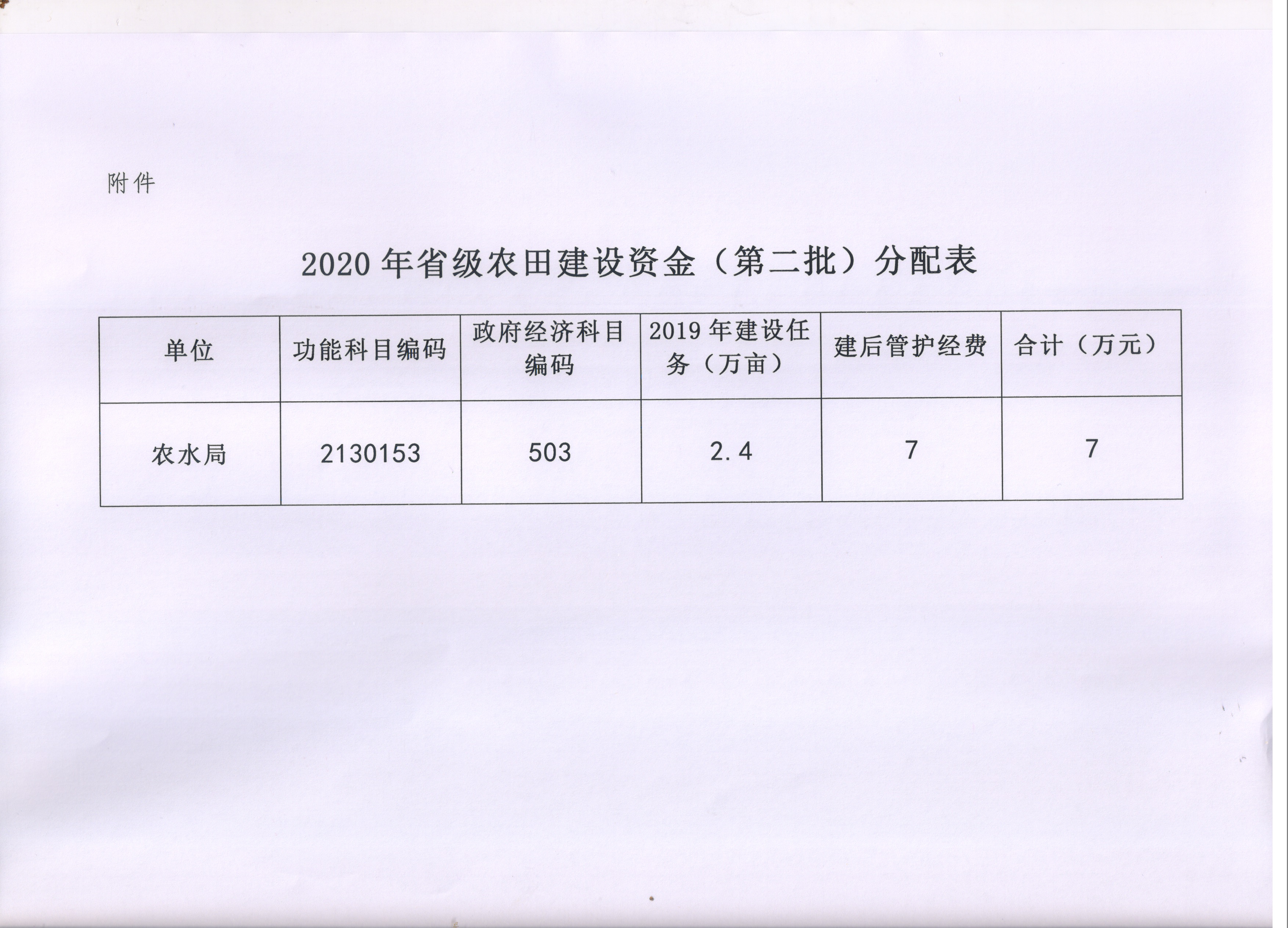 绥宁县财政局关于下达2020年省级农田建设资金（第二批）的通知(图1)