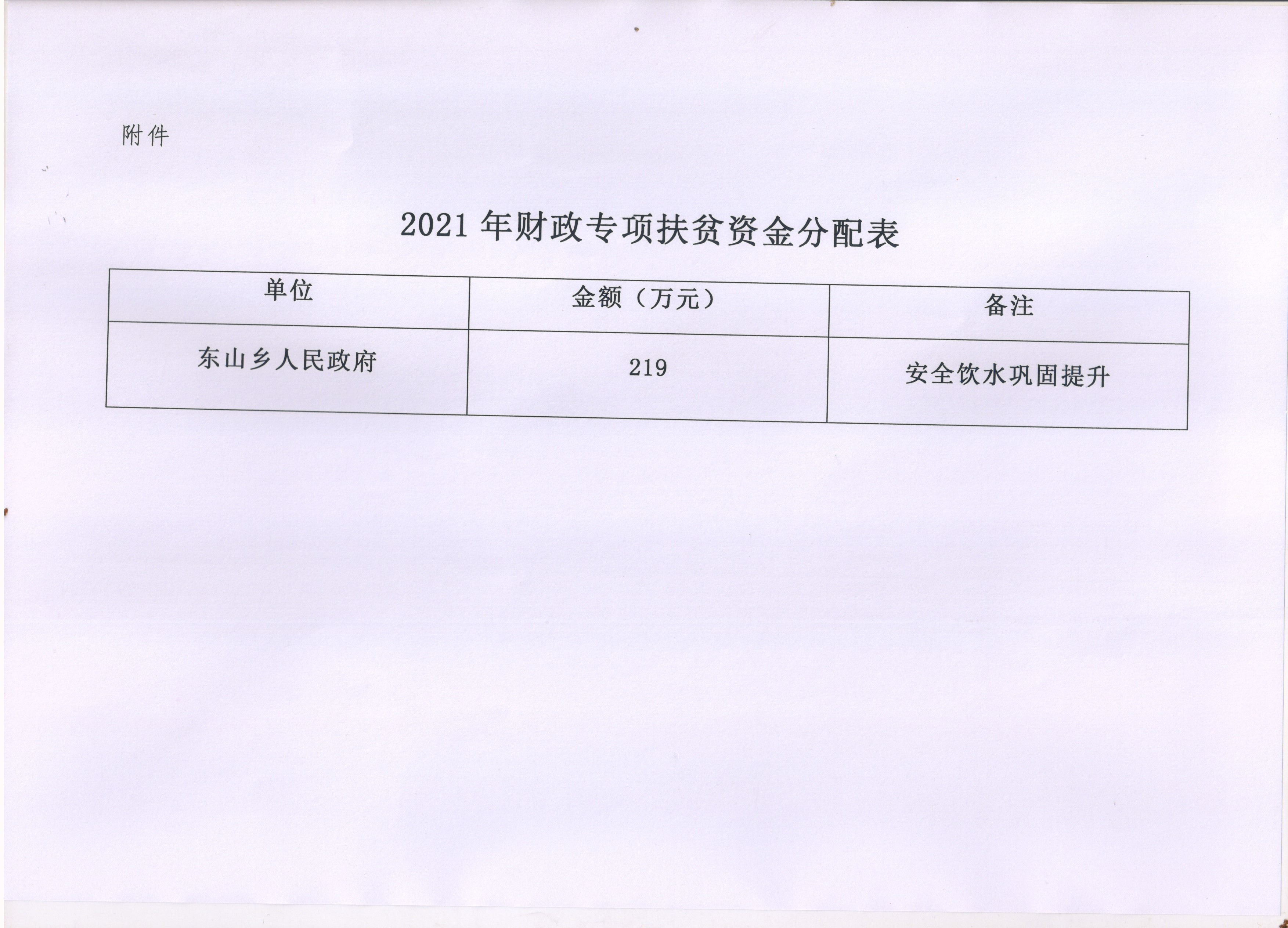 绥宁县财政局关于预下2021年财政专项扶贫资金指标的通知(图1)