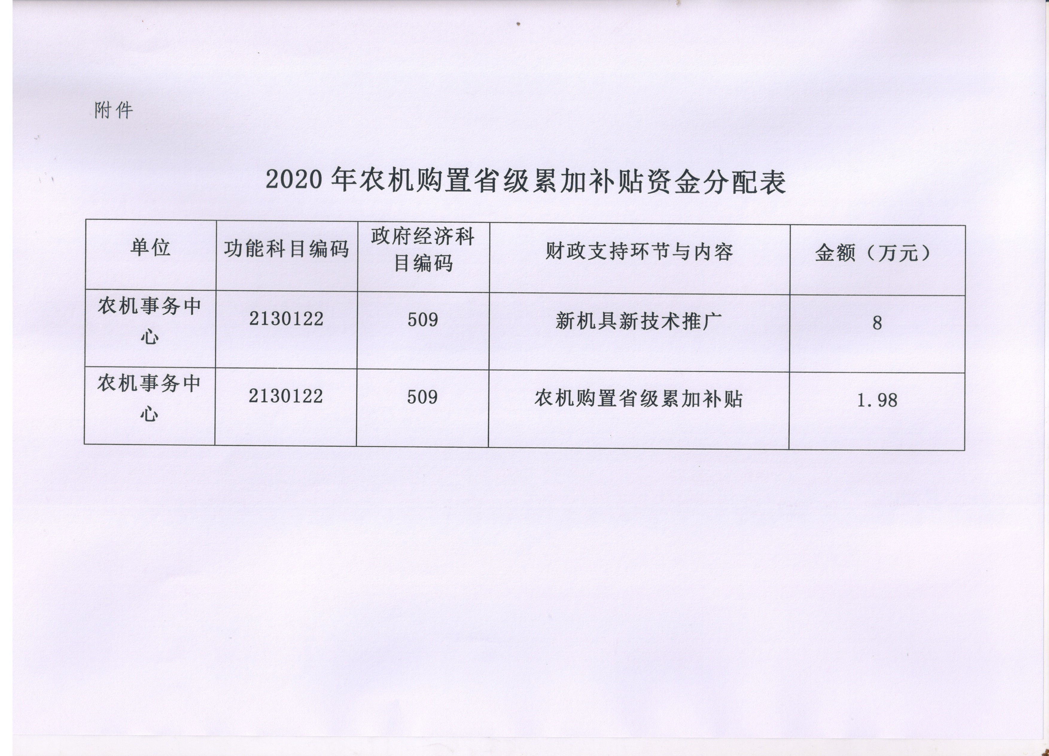 绥宁县财政局关于下达2020年农机购置省级累加补贴和装备技术创新研发资金的通知(图1)