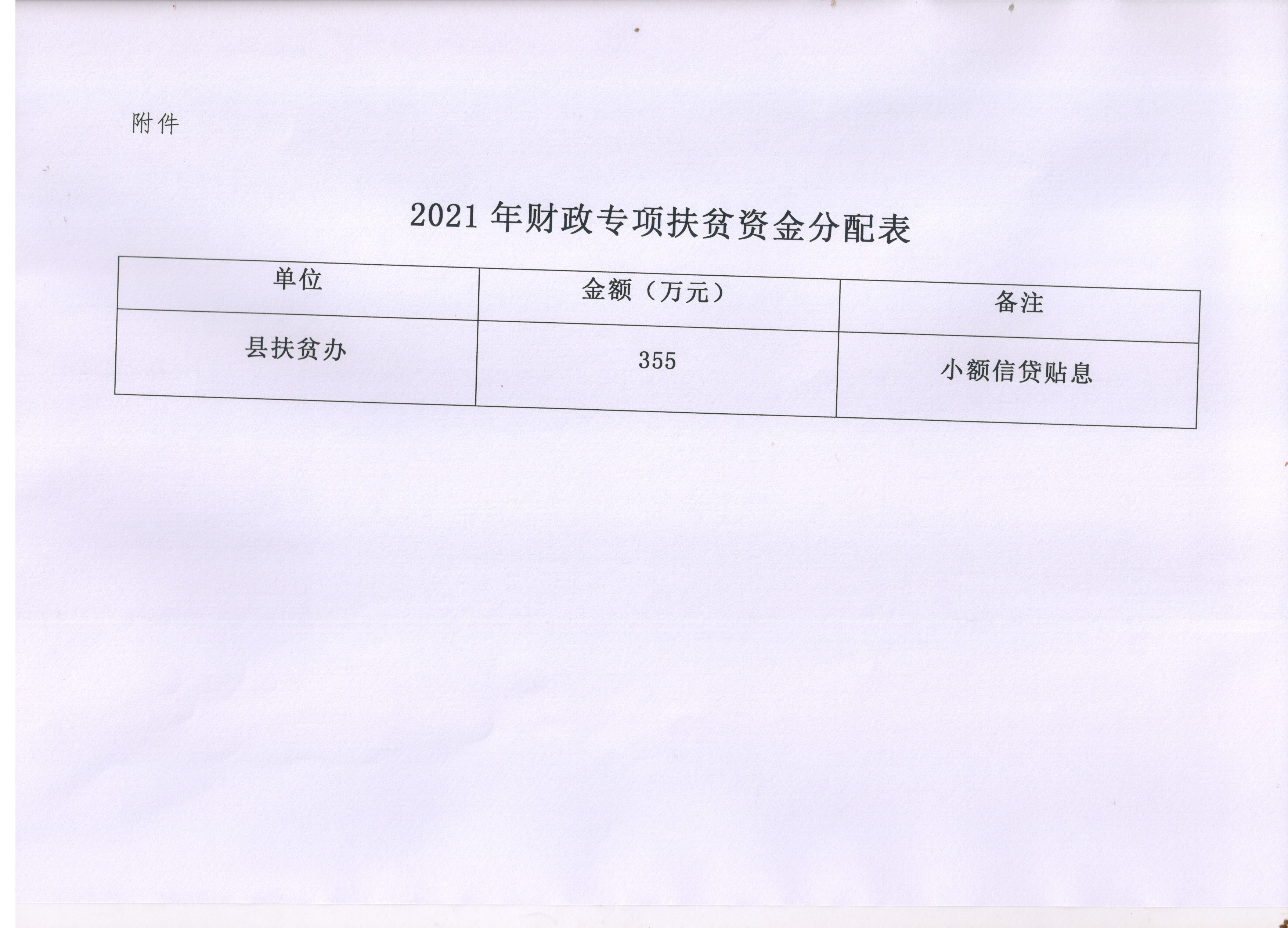 绥财农指（21）9号关于预下2021年整合资金（财政专项扶贫资金指标）的通知(图1)